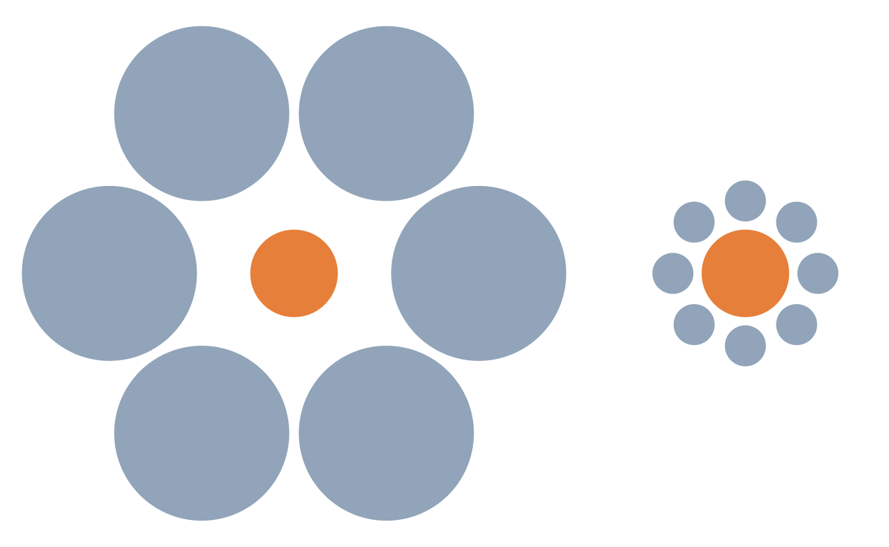 Esta ilusión presenta dos círculos del mismo tamaño, uno rodeado por círculos grandes y el otro por círculos pequeños.