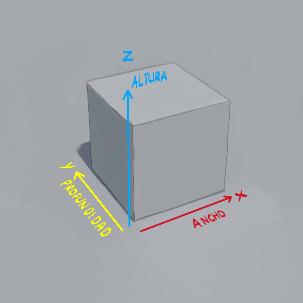 Cubo con sombras con líneas que señalan por la altura, ancho y profundidad